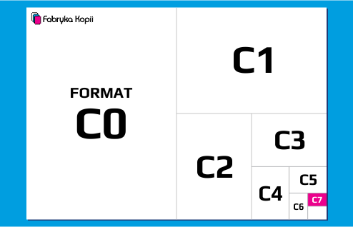 Format C7 - perspektywa